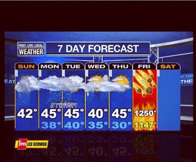 weather