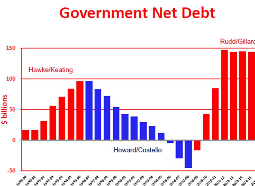 labour debt