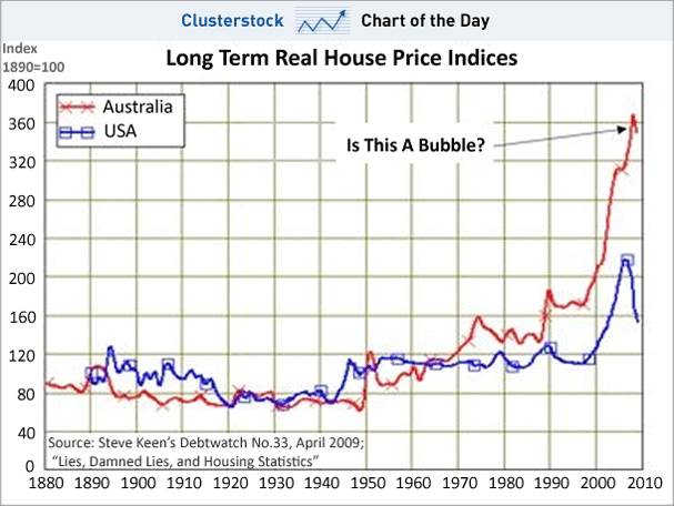 chart-of-the-day-long-term-real-house-price-indices-1880-2010