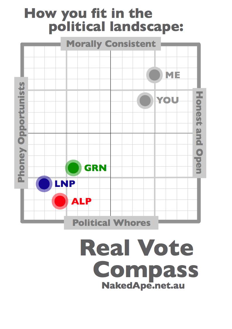 Aussie Vote Compass