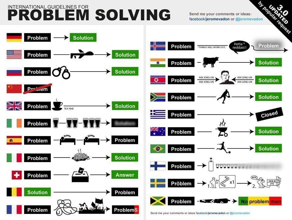 probsolchart