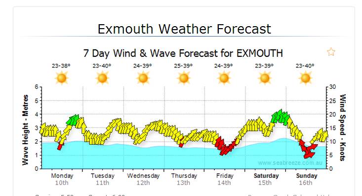 weather