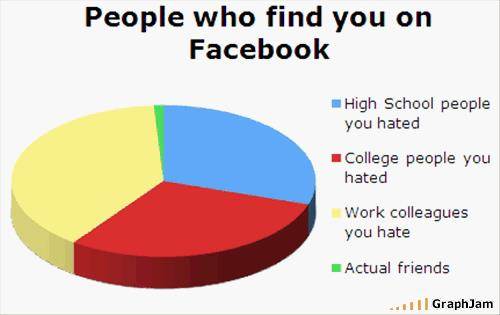 people on facebook