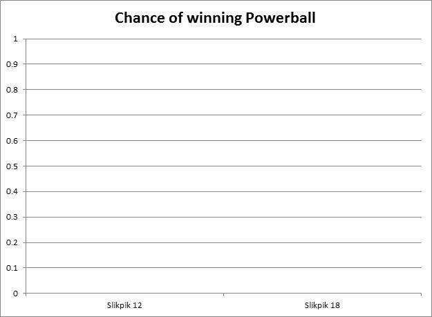 Powerball