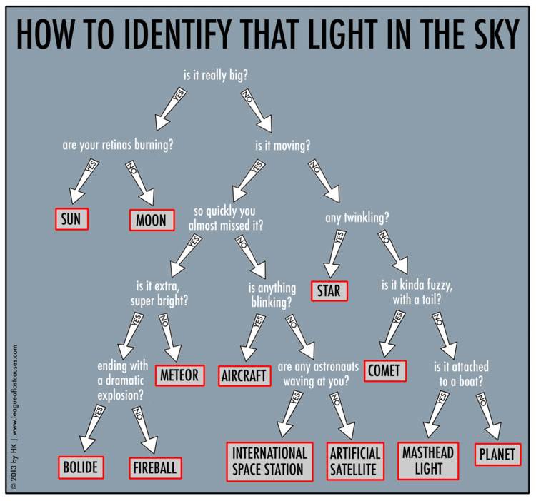 astronomy101 hk 750
