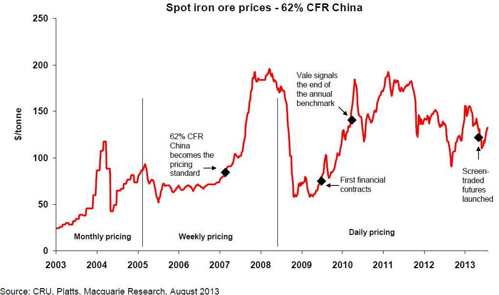 iron char
