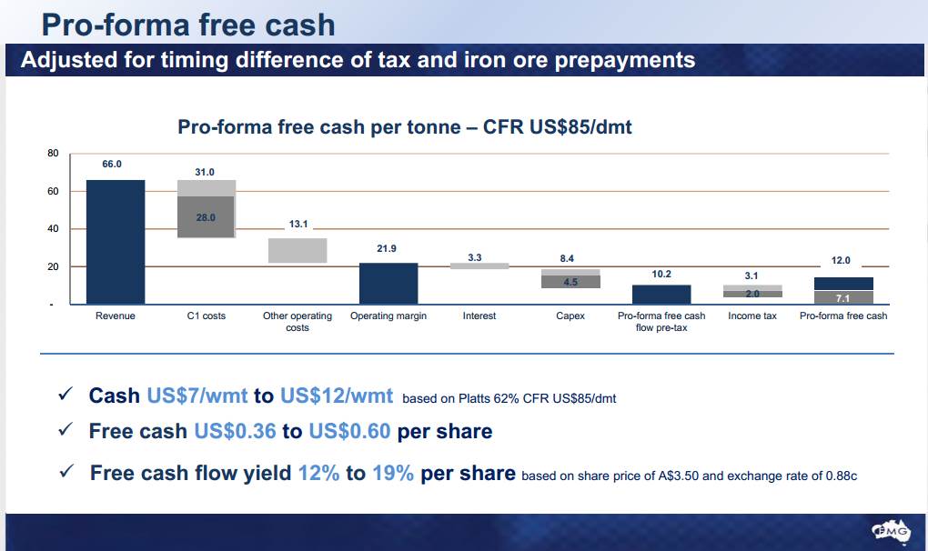 Iron Ore Price