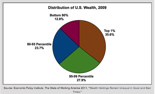 Inequality-stats