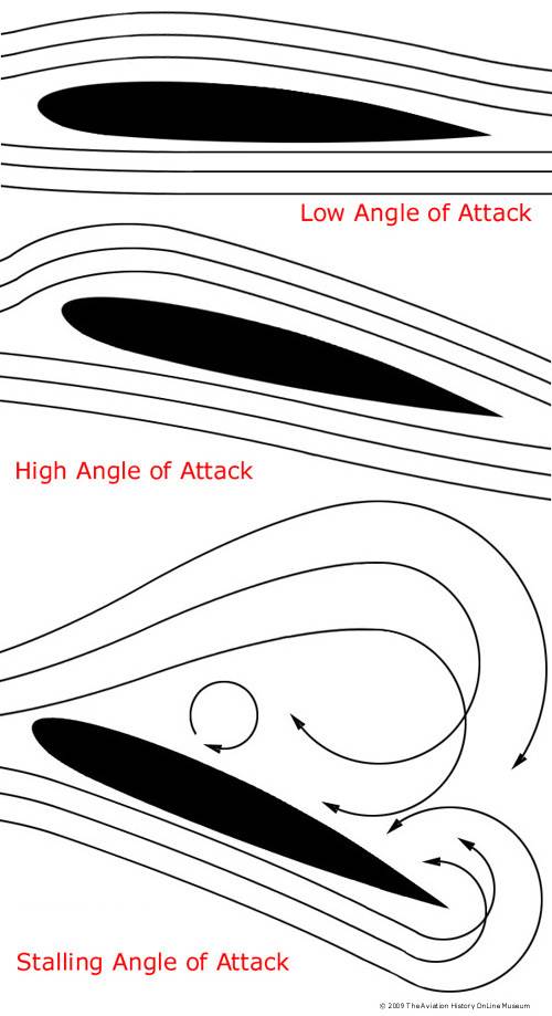 airfoil-5a