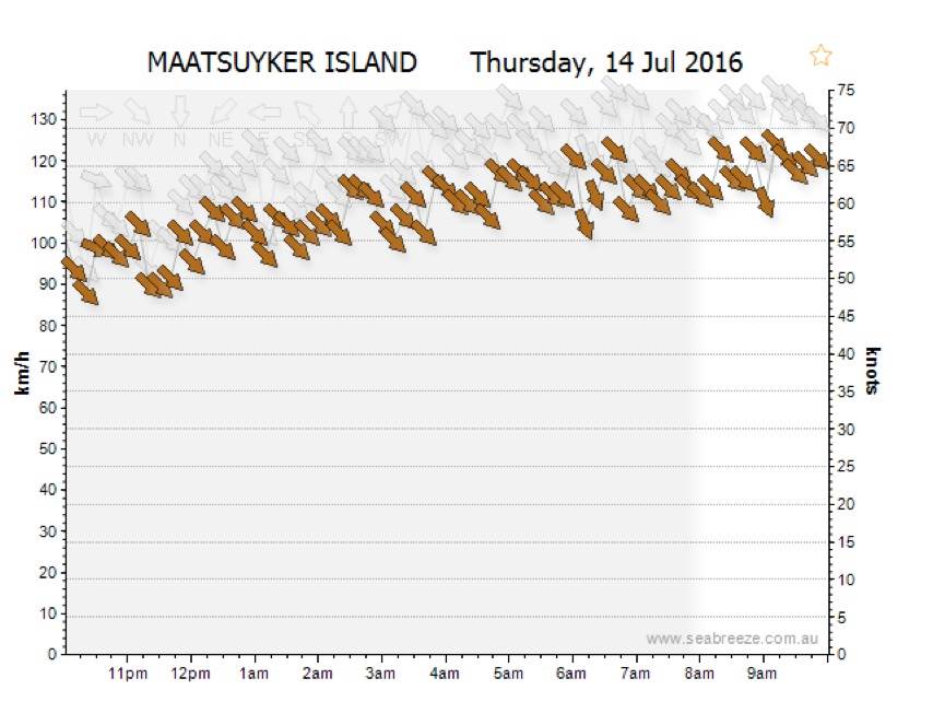 Maatsuyker Island
