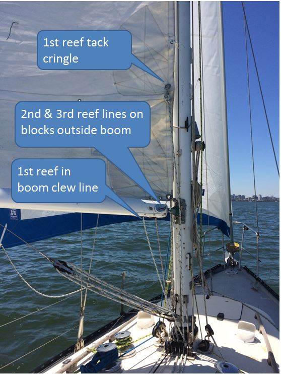reefing