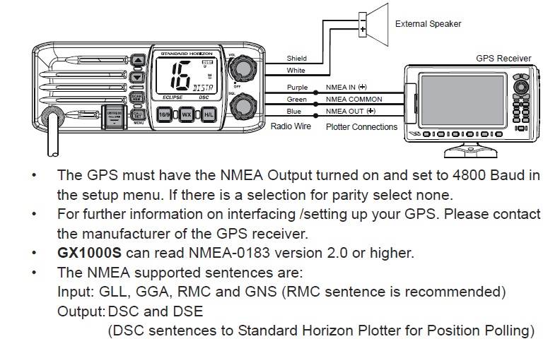 Standard Horizon GX 1000s