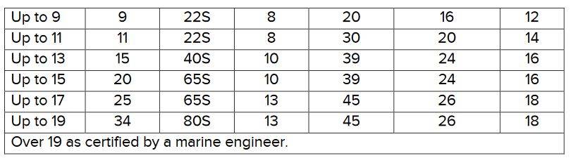 table2 2