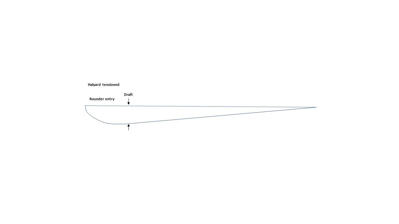 fineentrya
