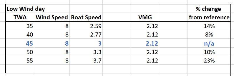 vmg1