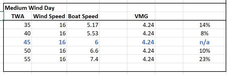 vmg2