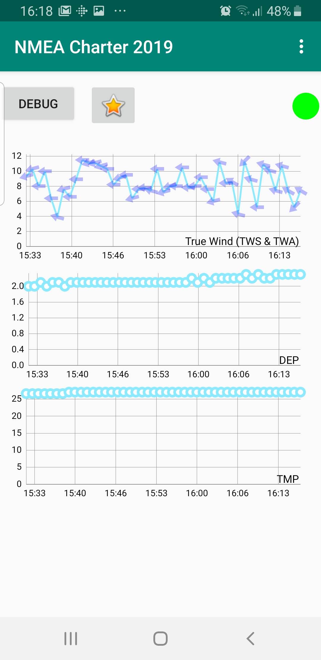 NMEA charter