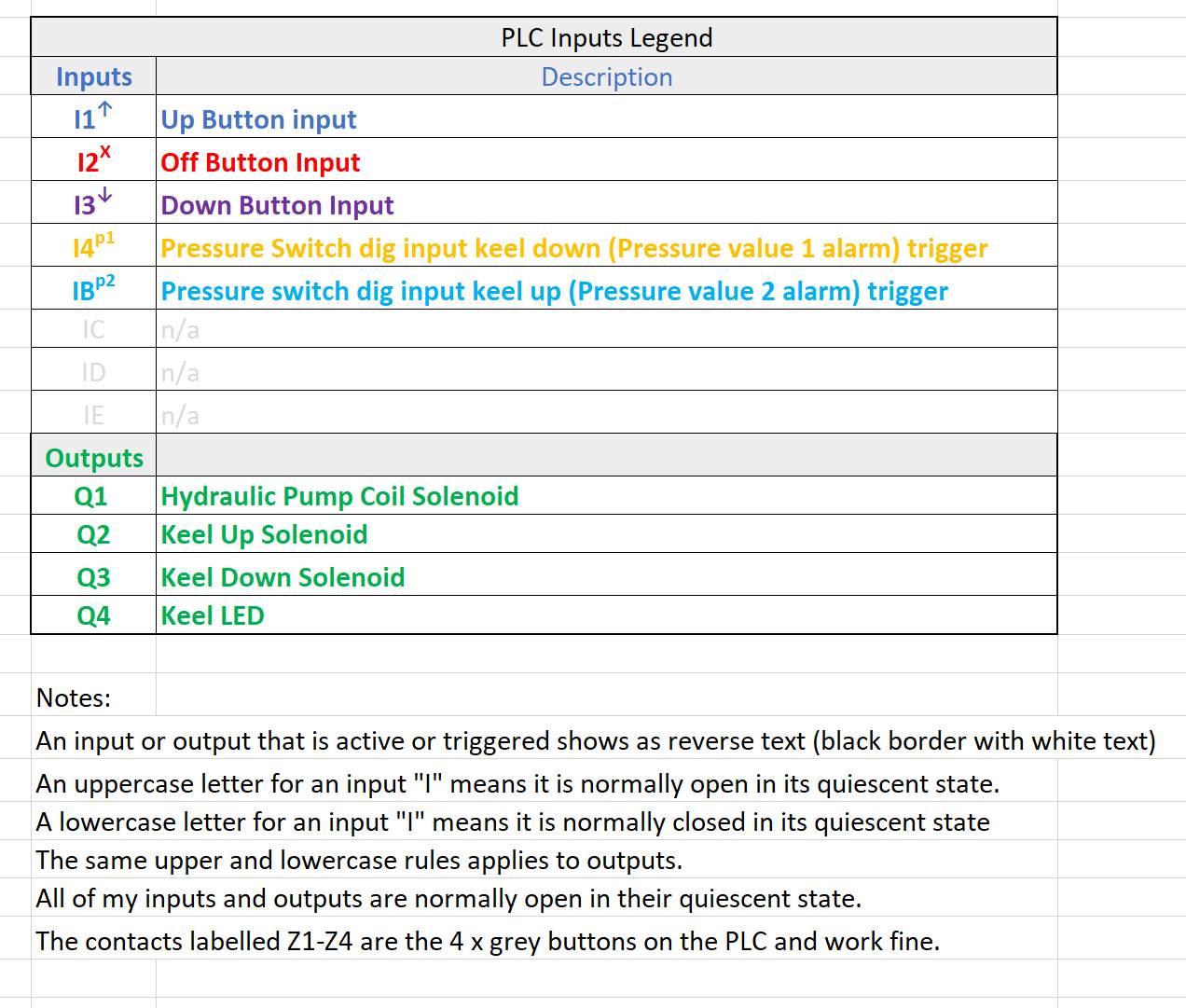pogo PLC programming 1