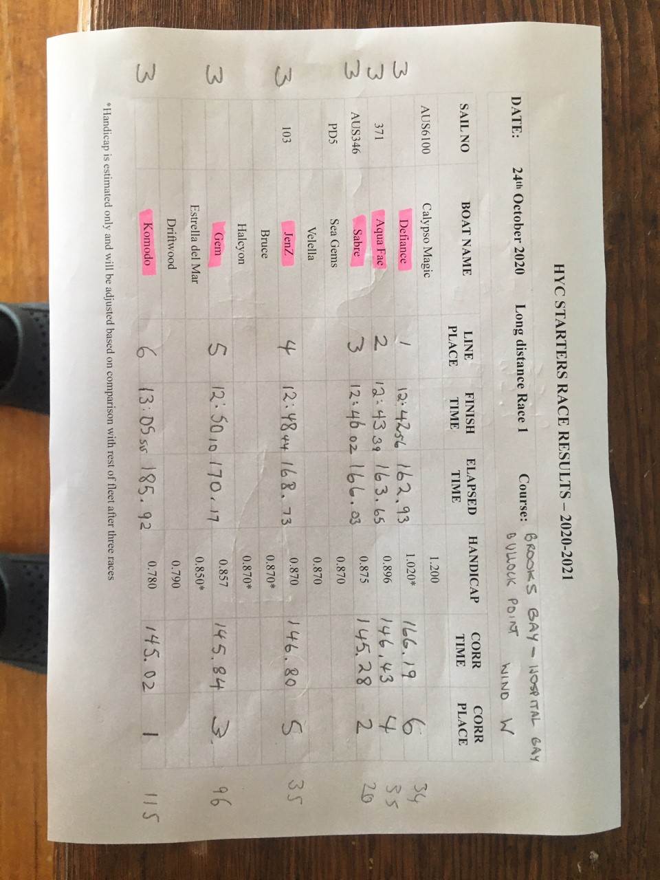 Results sheet