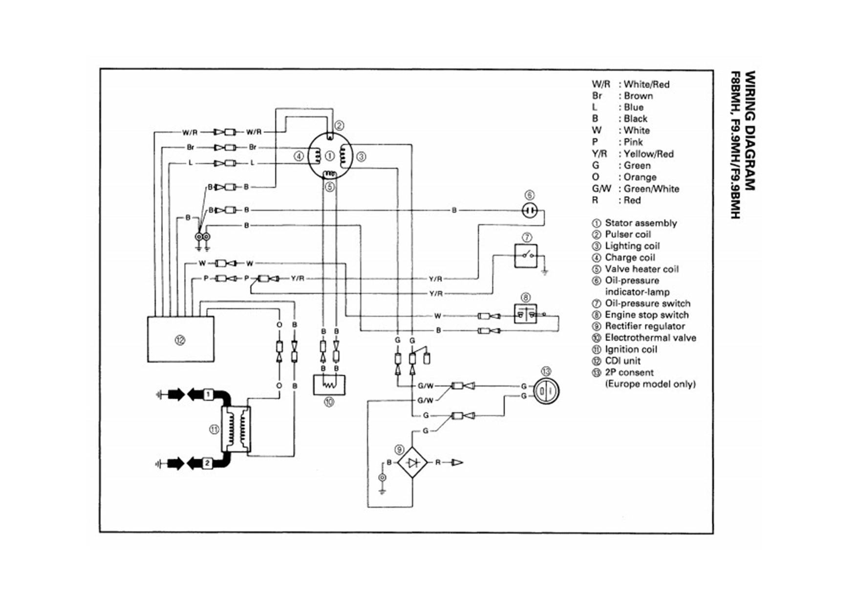 yam wiring