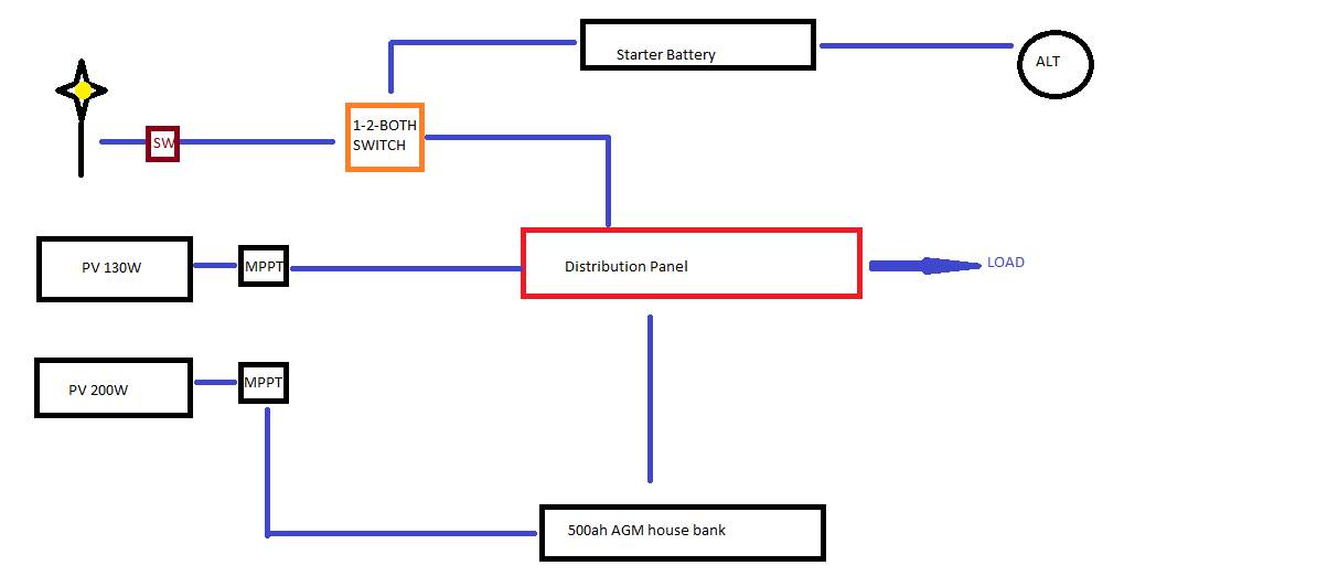 Charger wiring diagram Siesta