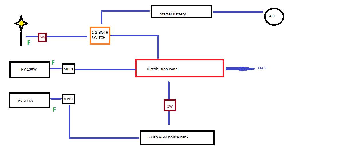 chargers diagram1