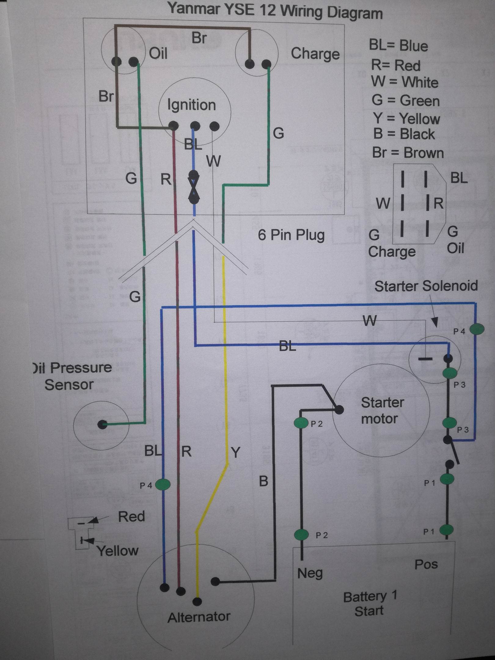 Photo of diagram.