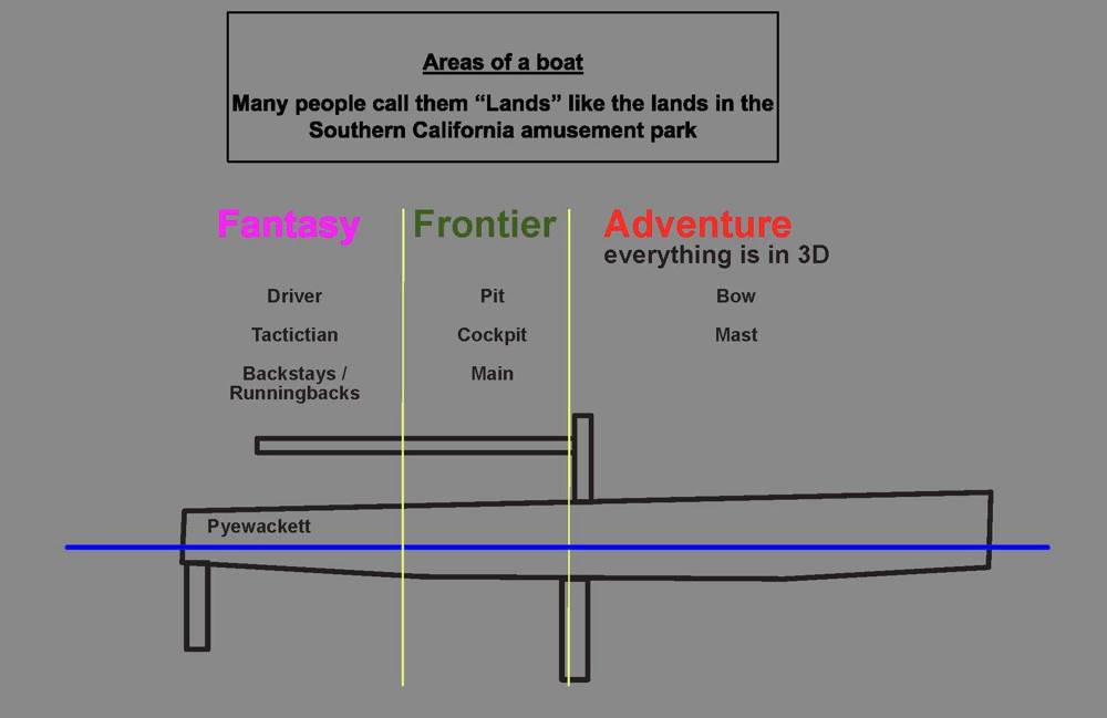boatareas
