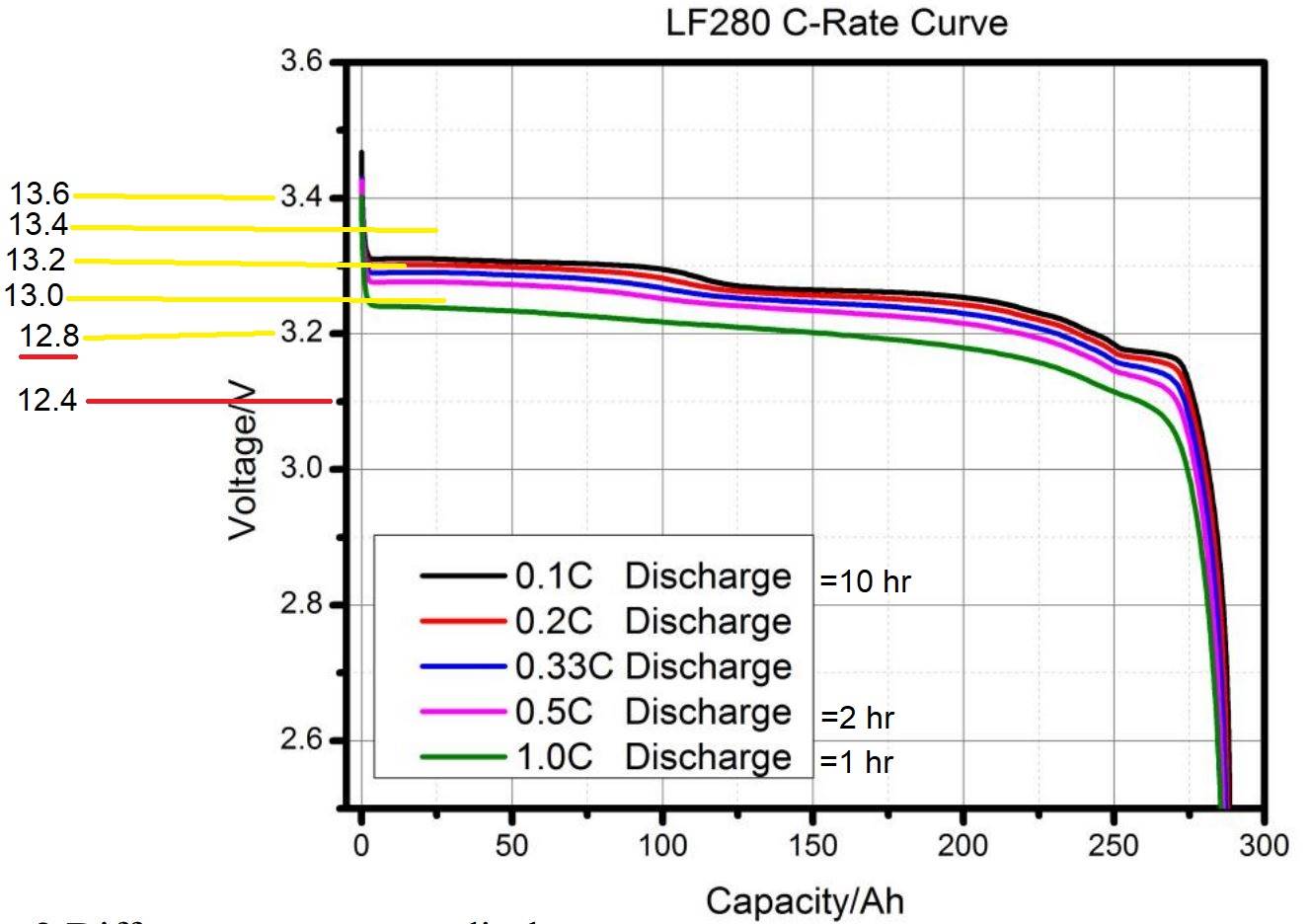 C-Curve