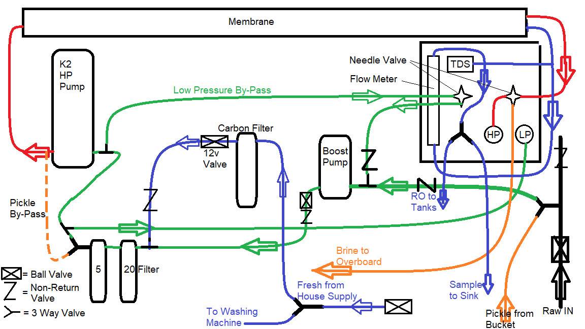 Larrikin Schematic