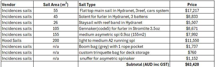 pogo sailplan