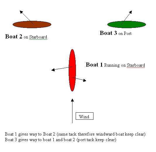 Rules 2