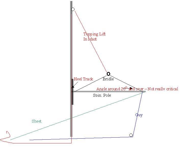 Spinnaker Pole