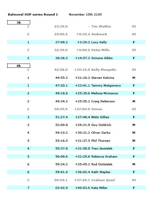 Results R1