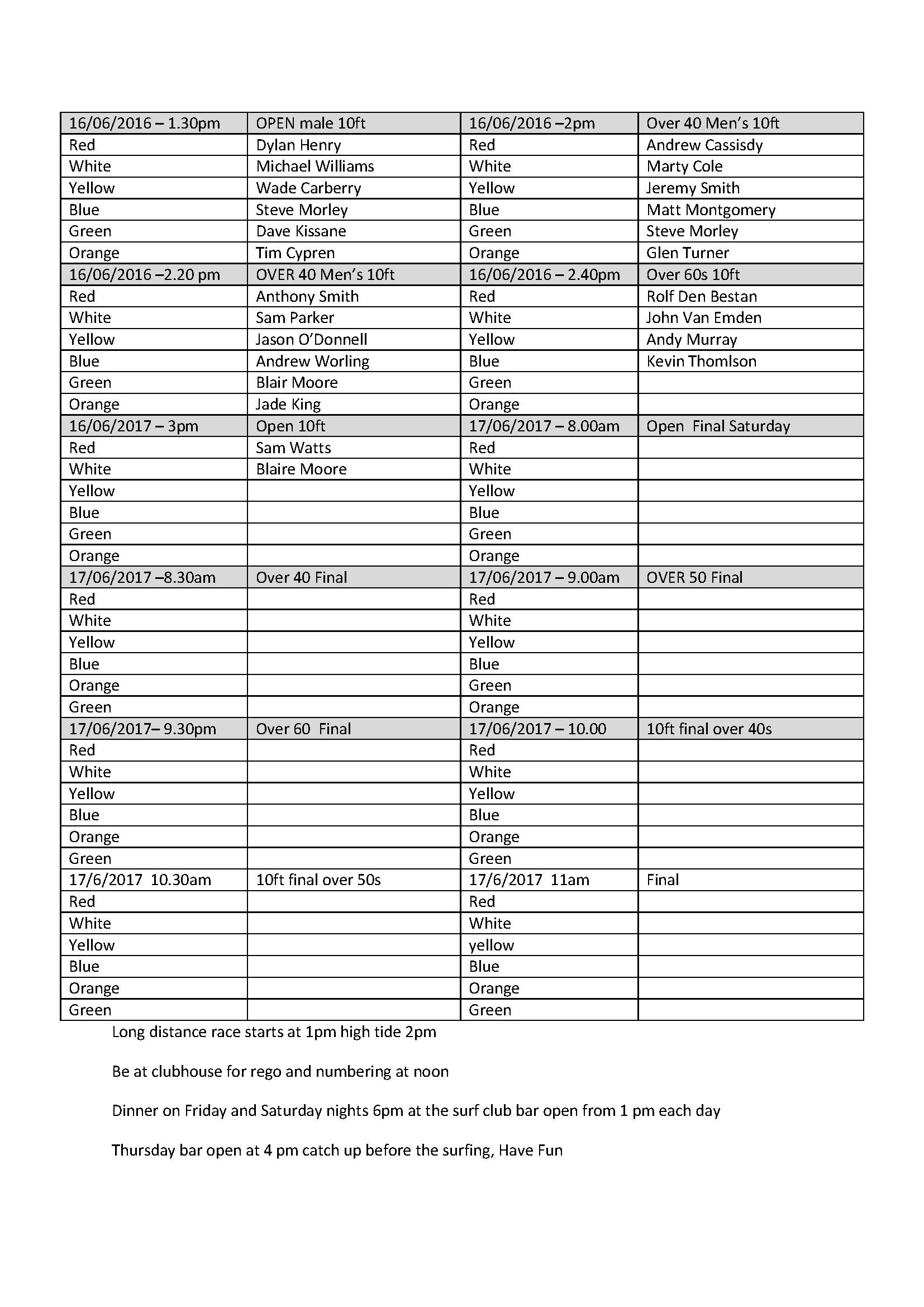 surfing heats 2017 Page 2