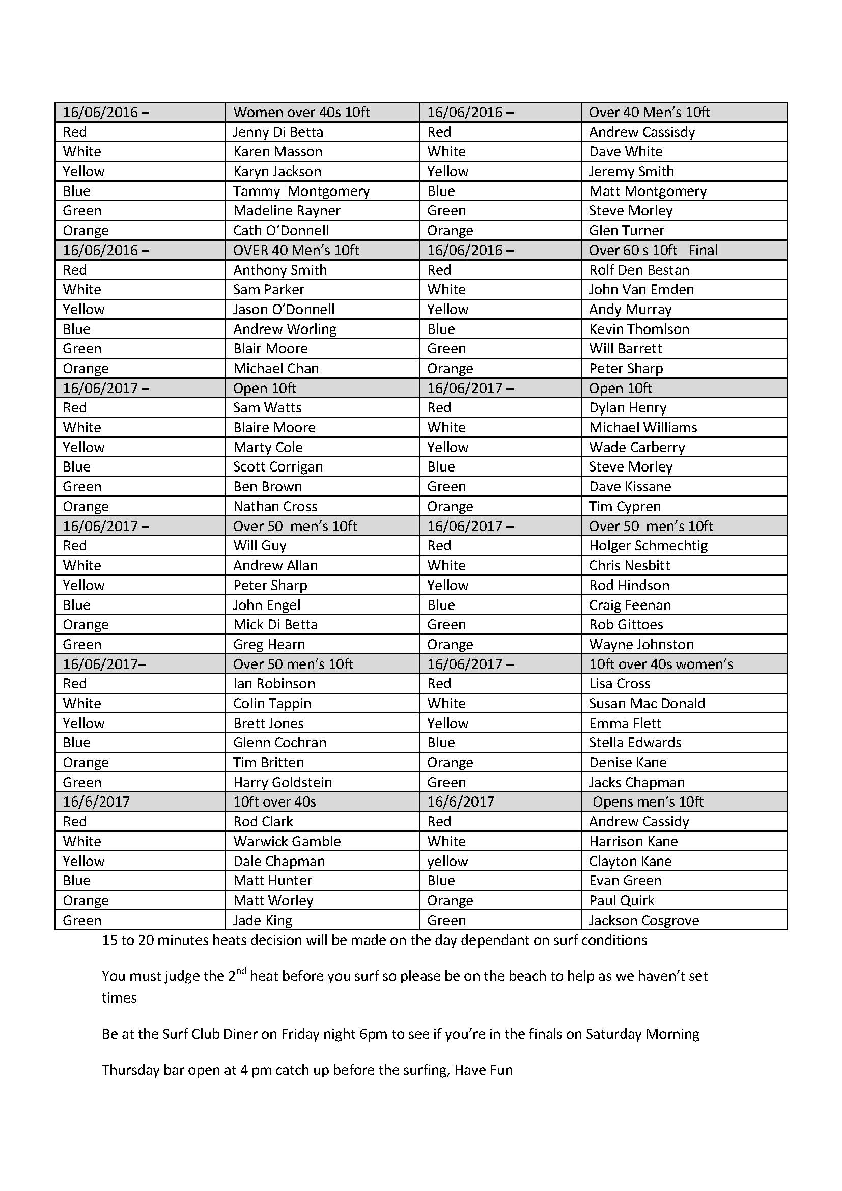 surfing heats 2017 final draught Page 2