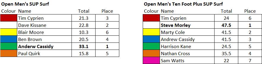 Scotts Open Men