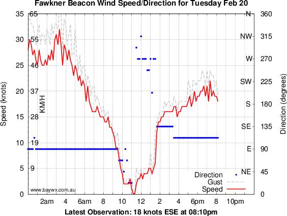 fbeacon2002182013
