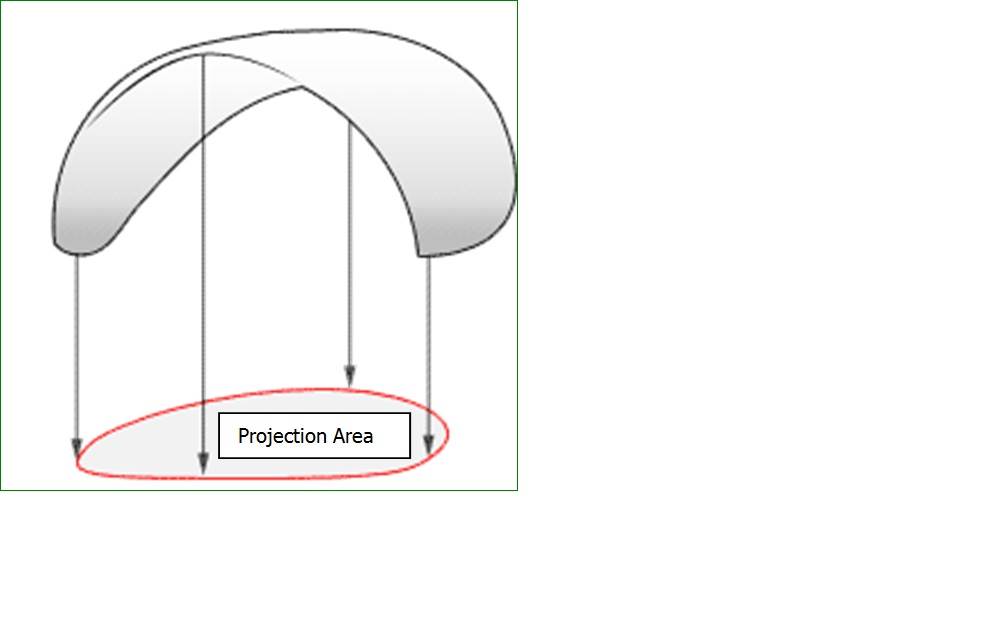 foil area
