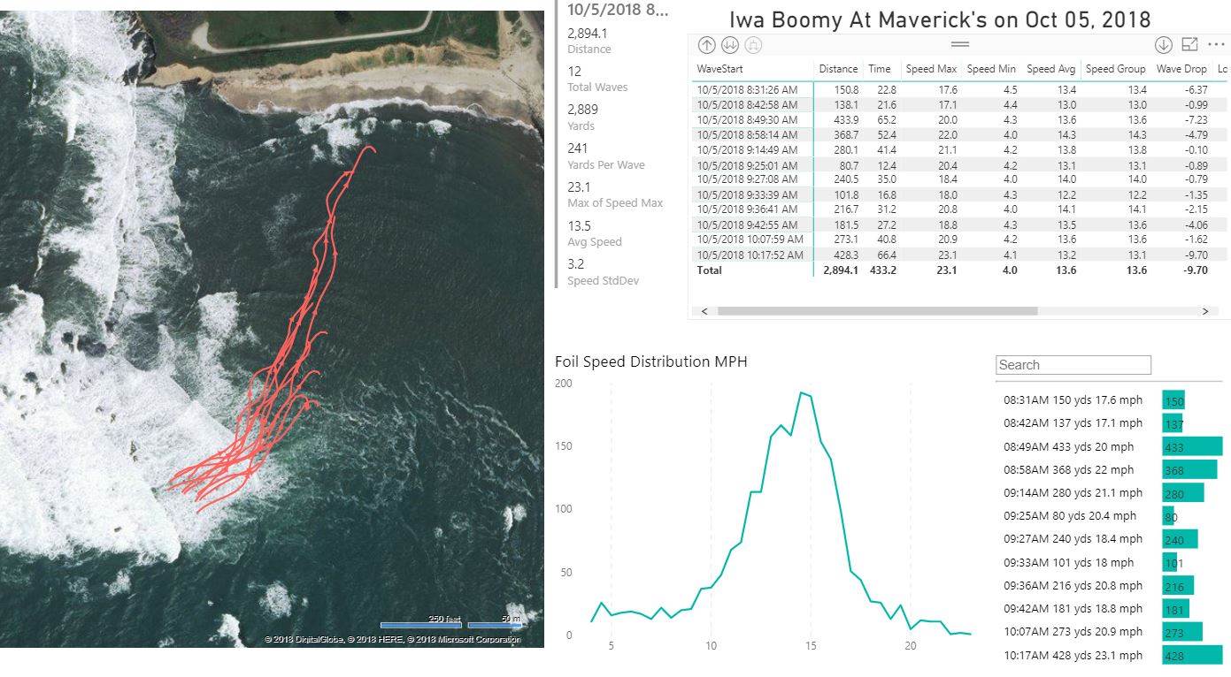 2018 10 05 Mavericks Morning BUMP n Foil