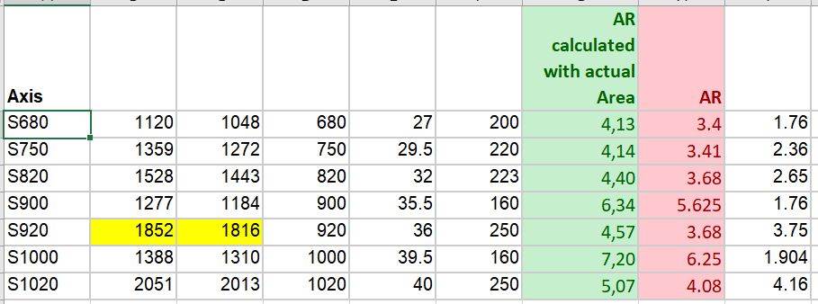 Axis AR calculated with actual surface
