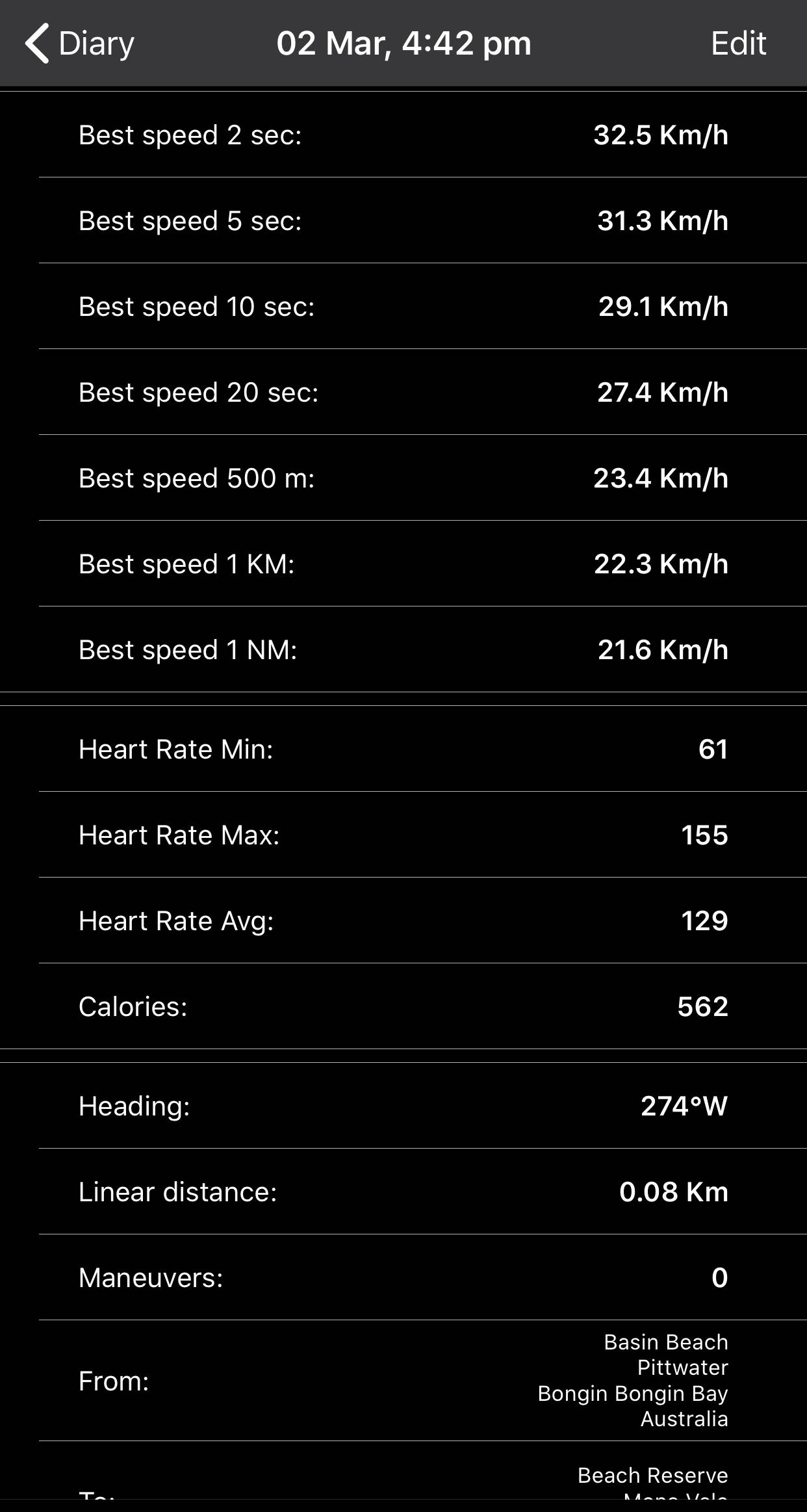 waterspeed
