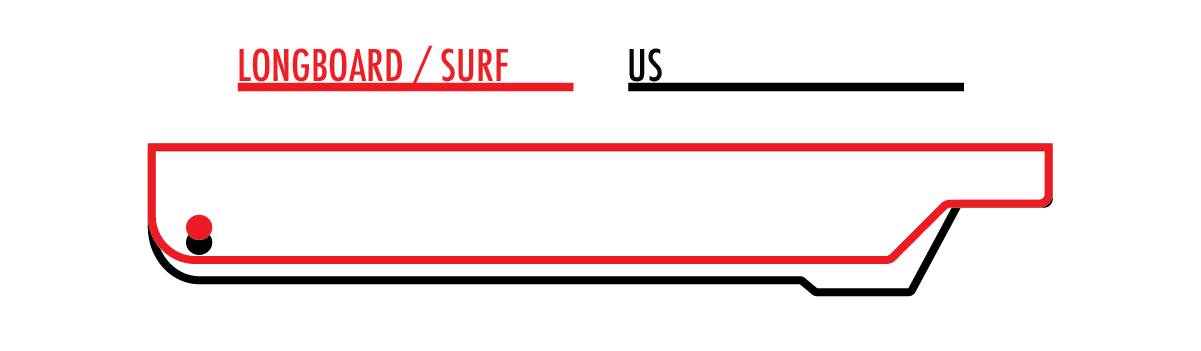 SUP-fin-base-US-compared-with-surf-lomgboard-fin-base