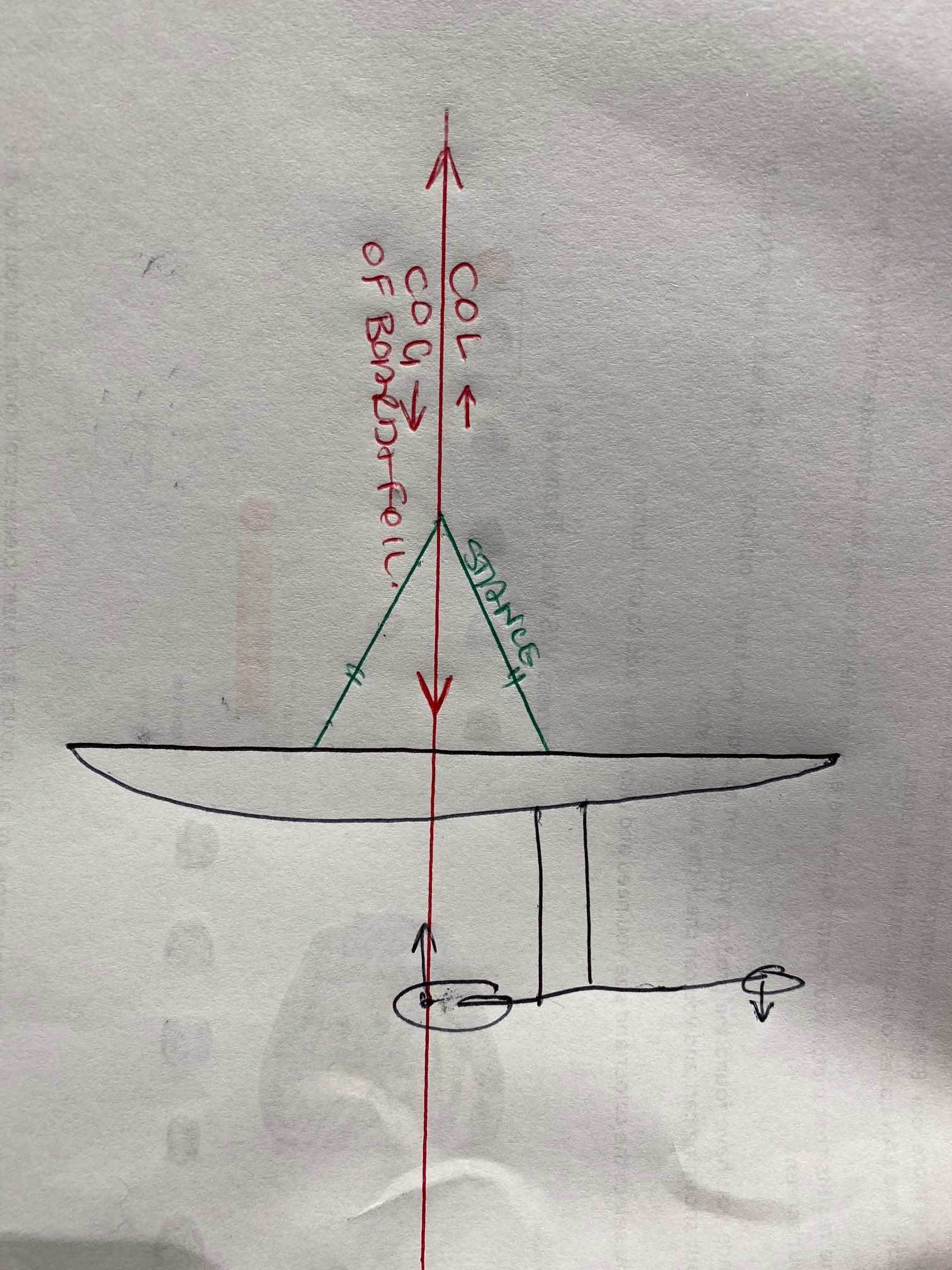 foil