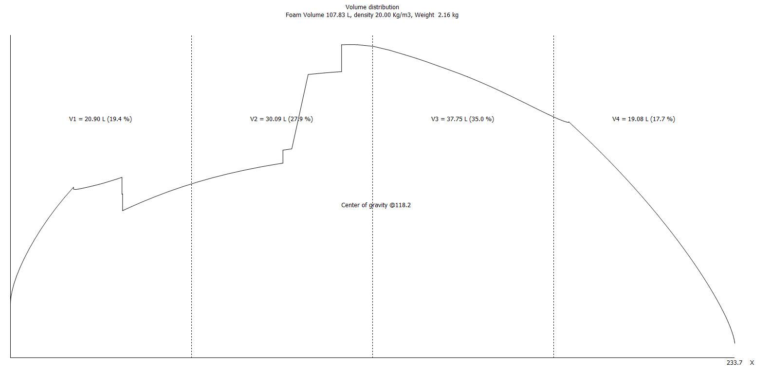 volume scow1