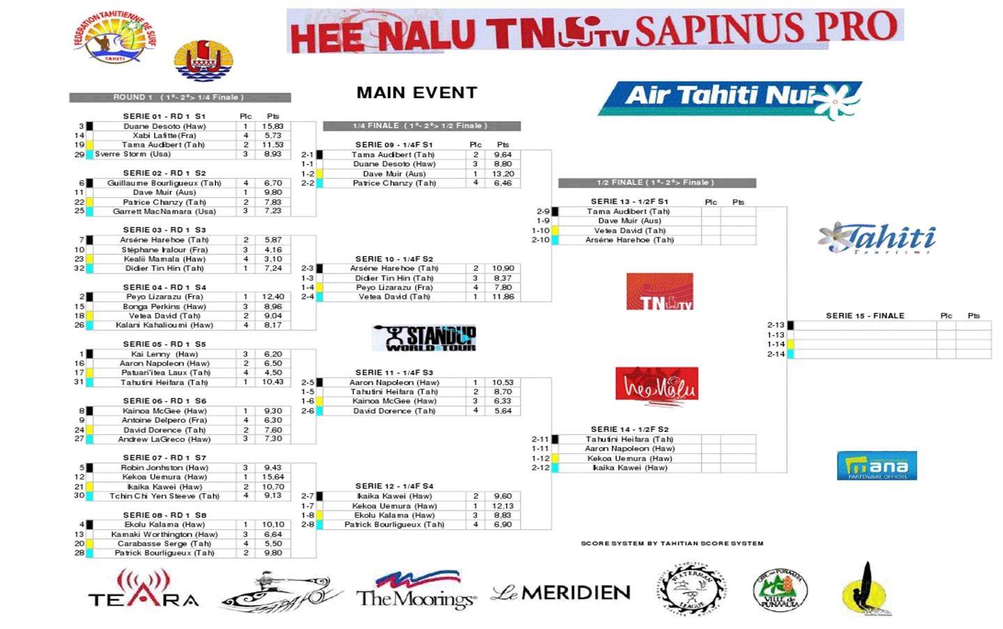 Heat table