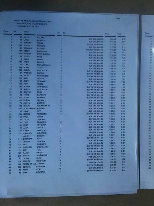 Naish Maui 2011 Results