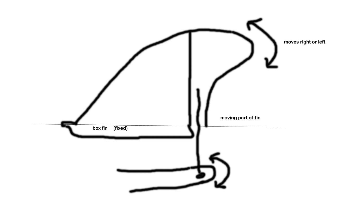 fixed and rudder
