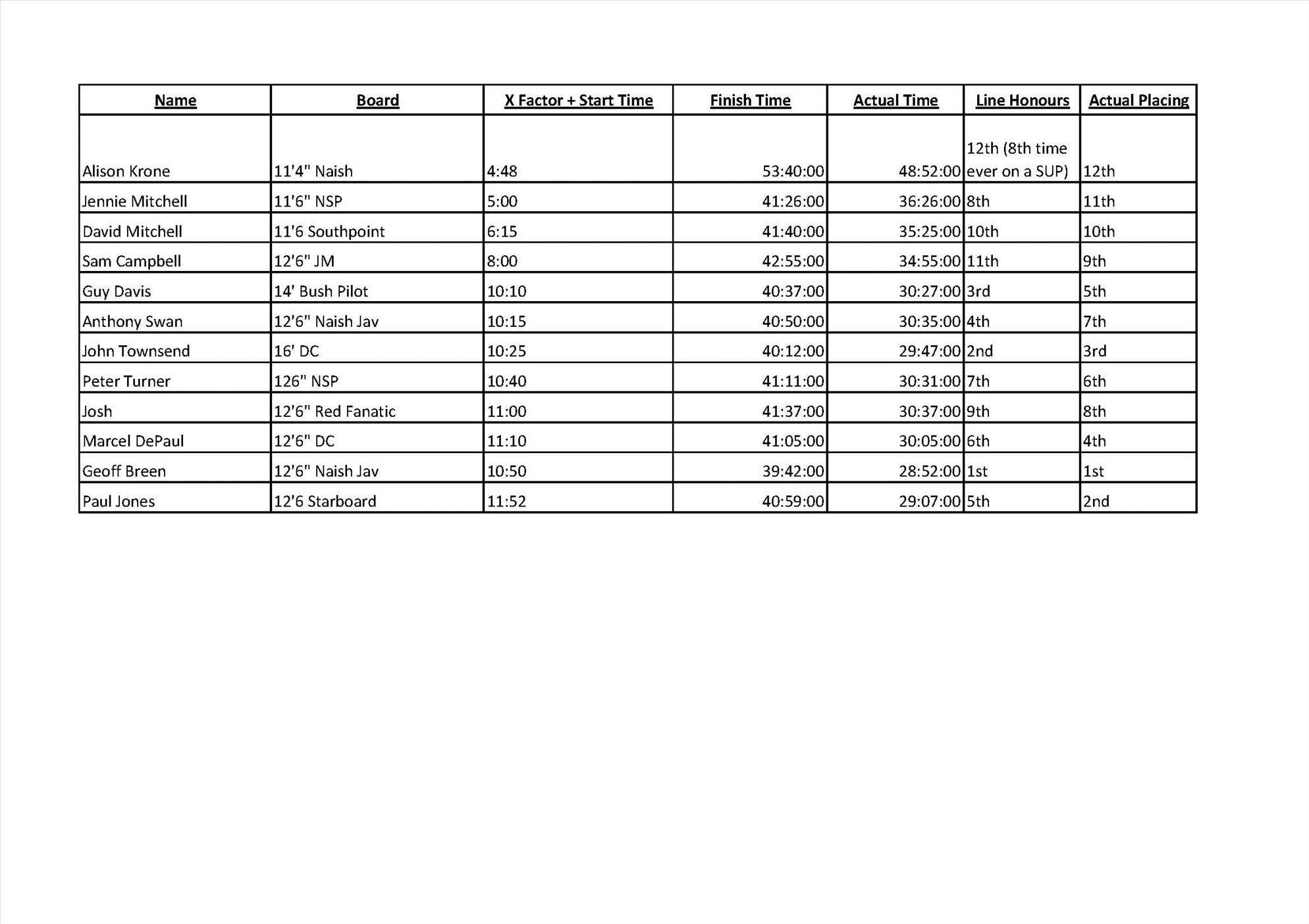 Race 3