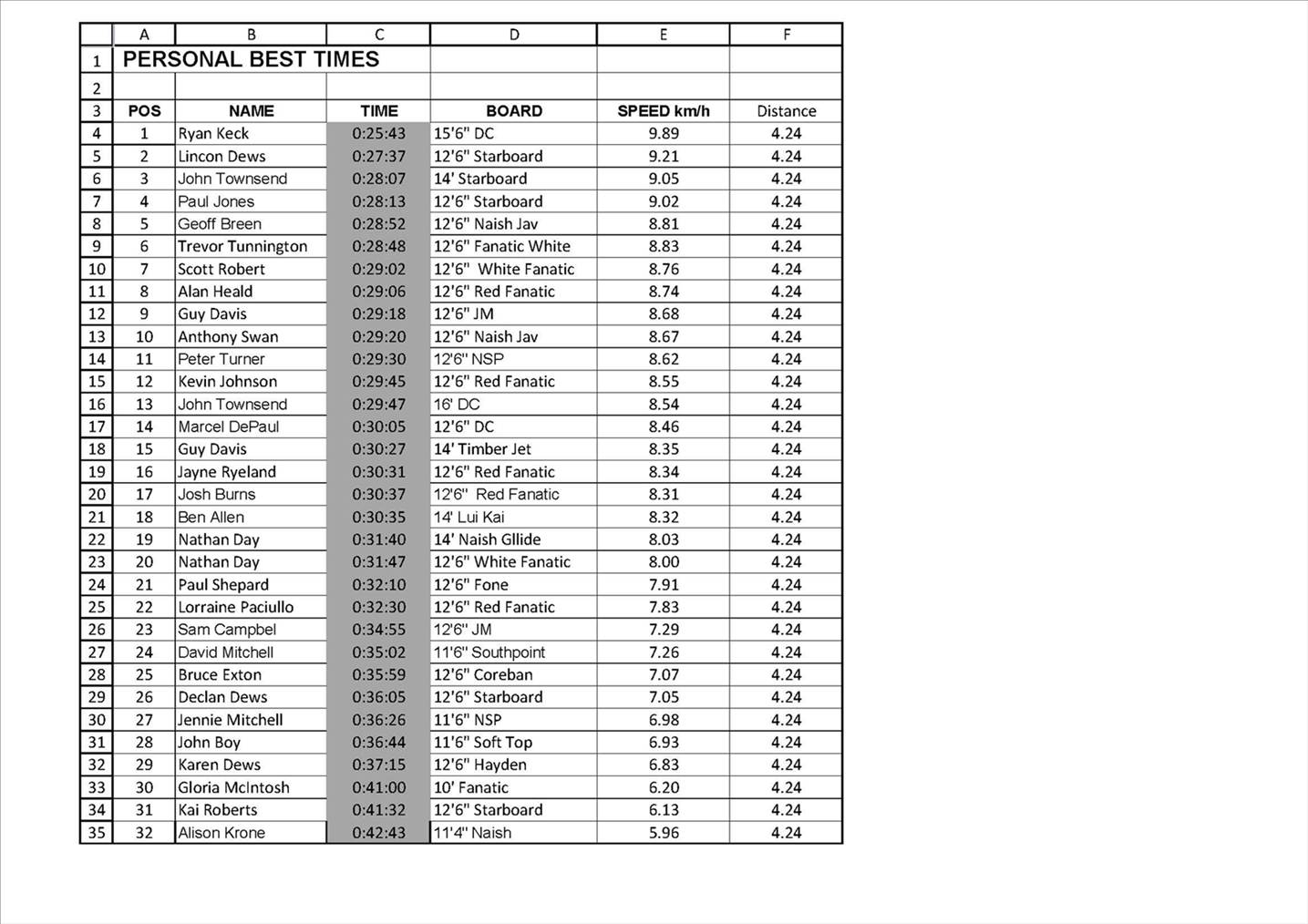 Leader Board